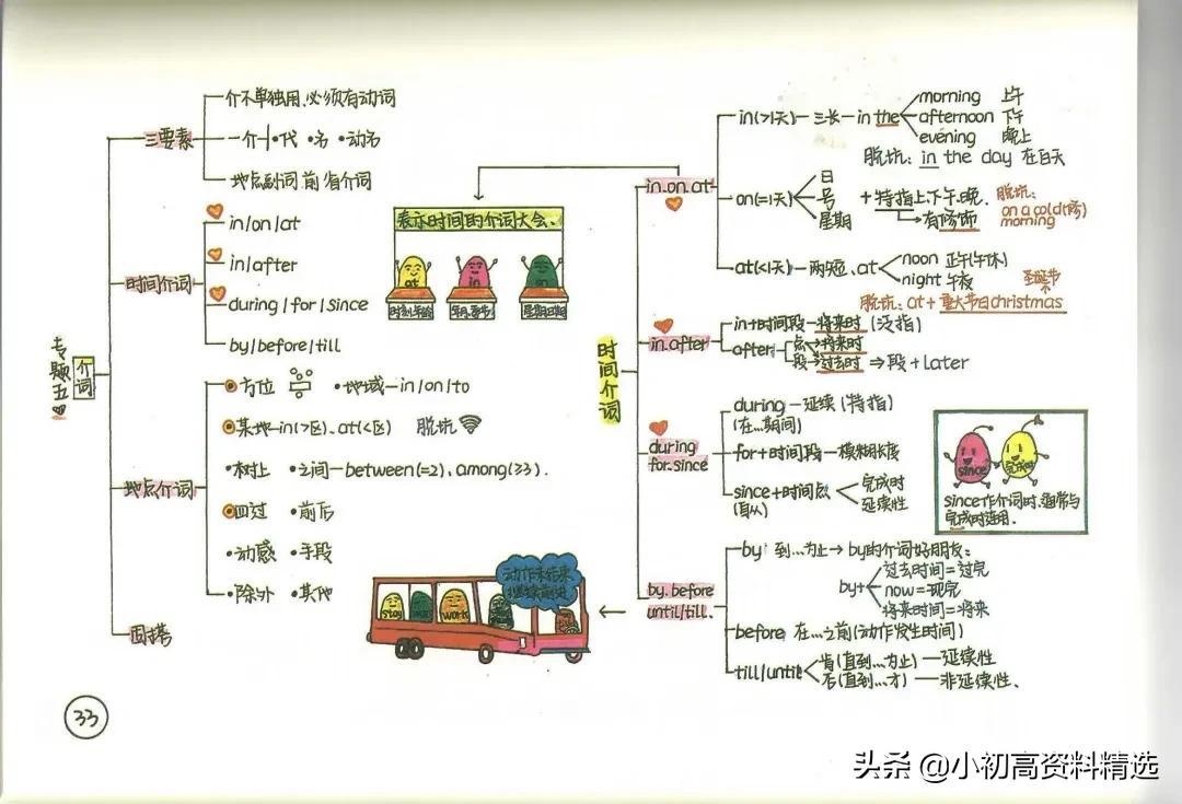 笔记英语_英语学习笔记_英语笔记如何记更有效