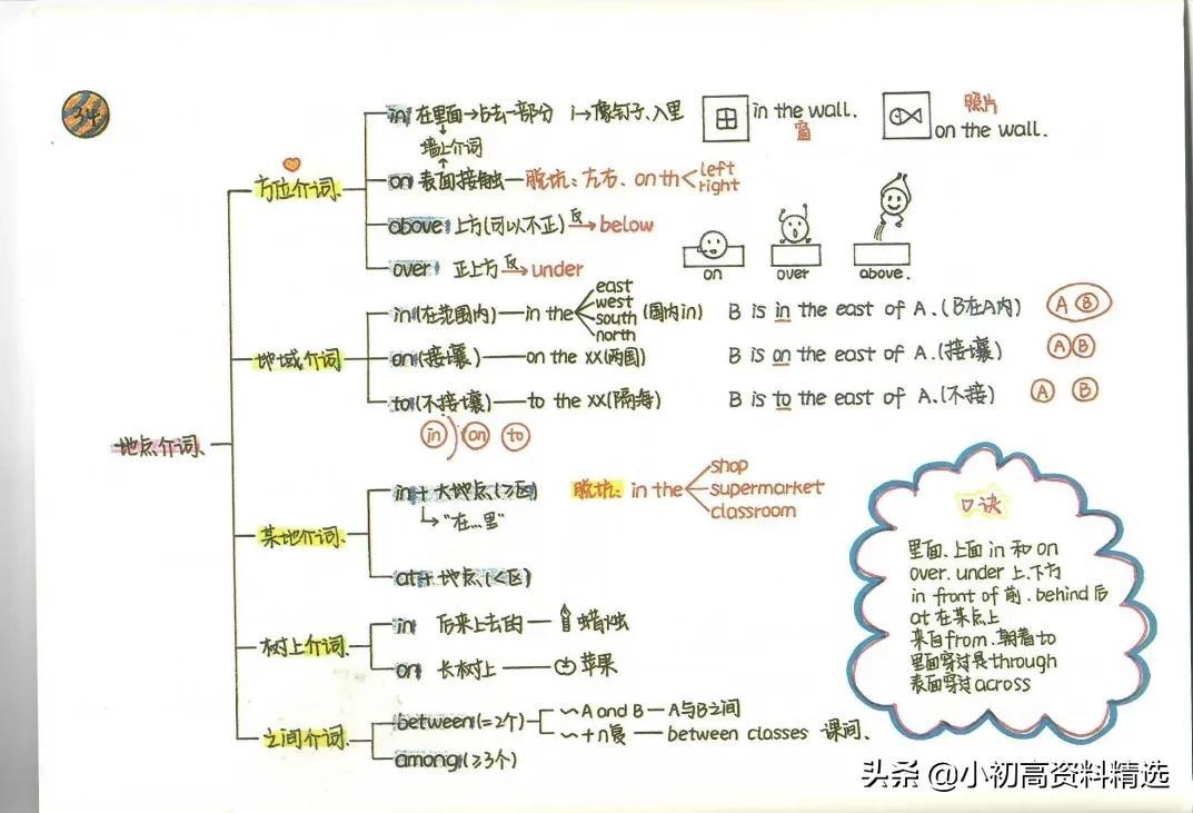 英语笔记如何记更有效_英语学习笔记_笔记英语