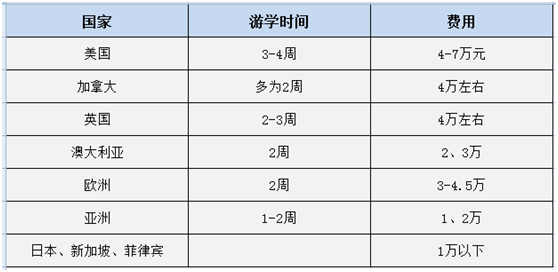 出国培训英语班人员配置_出国人员英语培训班_出国培训英语班人员名单