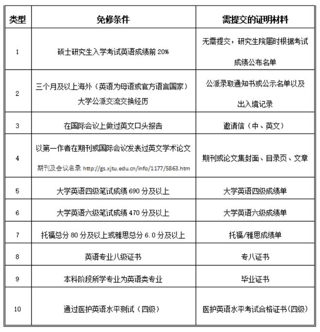 英语网络课程平台_网络英语平台_网络英语学习