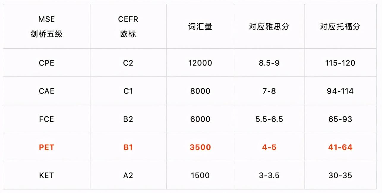 小托福相当于英语什么水平_托福英语难度_托福英语难不难