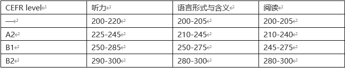 托福英语难不难_小托福相当于英语什么水平_托福英语难度