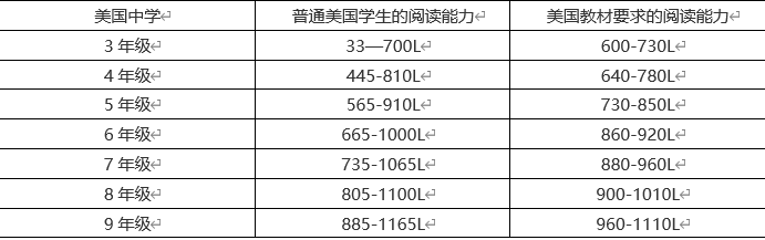 托福英语难不难_托福英语难度_小托福相当于英语什么水平