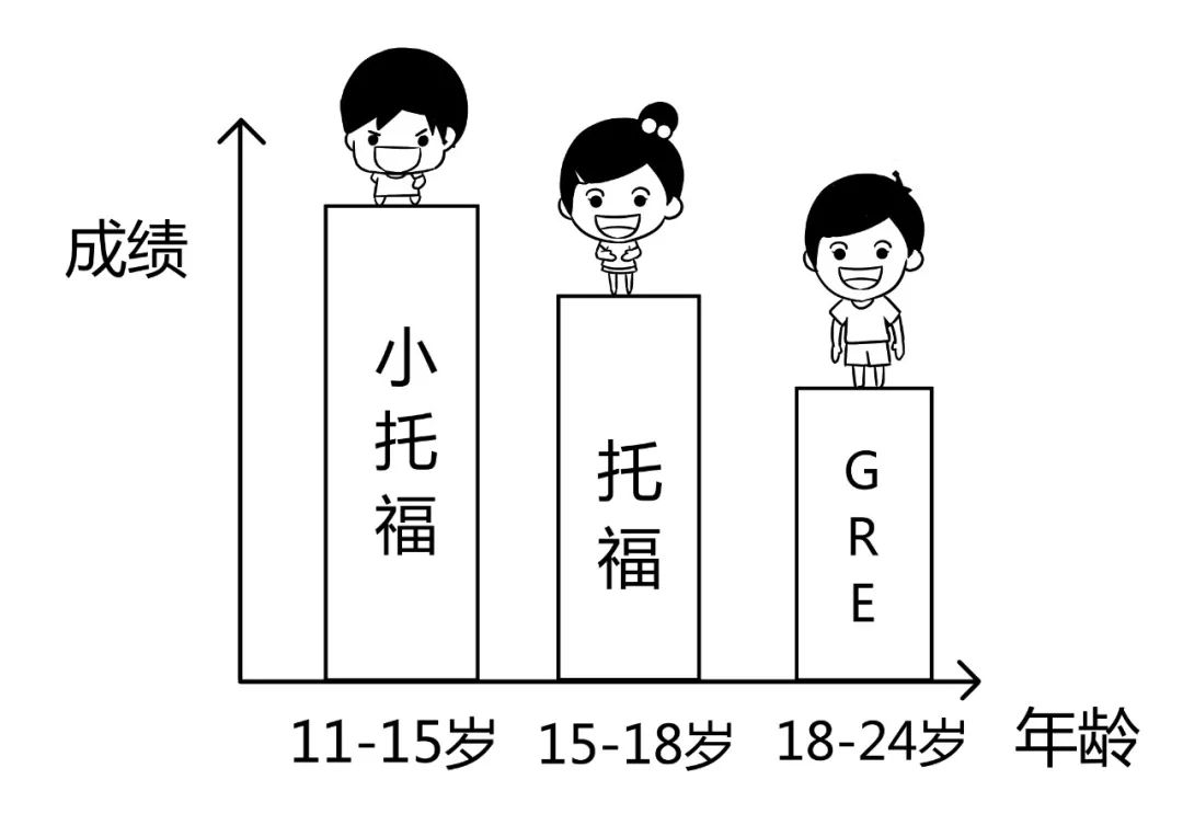 小托福相当于英语什么水平_考托福英语什么水平_托福英语难不难