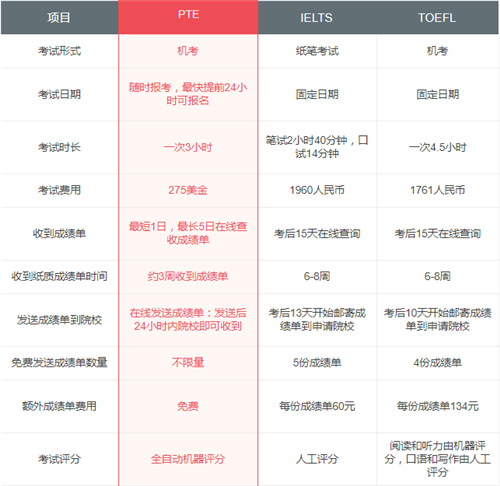 雅思和托福啥意思_雅思托福是英语吗_英语雅思和托福是什么意思