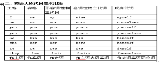 学科英语知识教学能力培养_英语学科知识与教学能力_学科英语知识教学能力包括