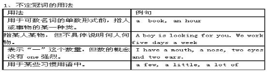 英语学科知识与教学能力_学科英语知识教学能力包括_学科英语知识教学能力培养