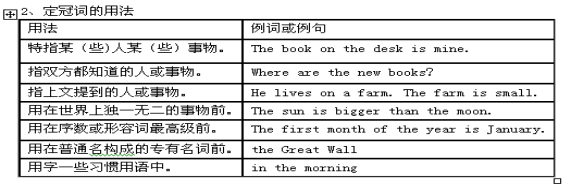 英语学科知识与教学能力_学科英语知识教学能力包括_学科英语知识教学能力培养