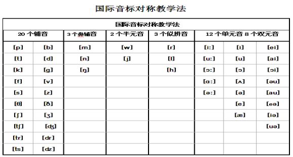 学科英语知识教学能力包括_英语学科知识与教学能力_学科英语知识教学能力培养