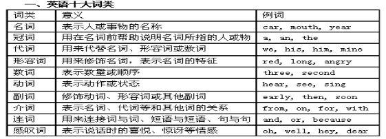 学科英语知识教学能力包括_学科英语知识教学能力培养_英语学科知识与教学能力