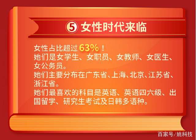 英语网课培训_培训英语网课多少钱_网上课程英语培训