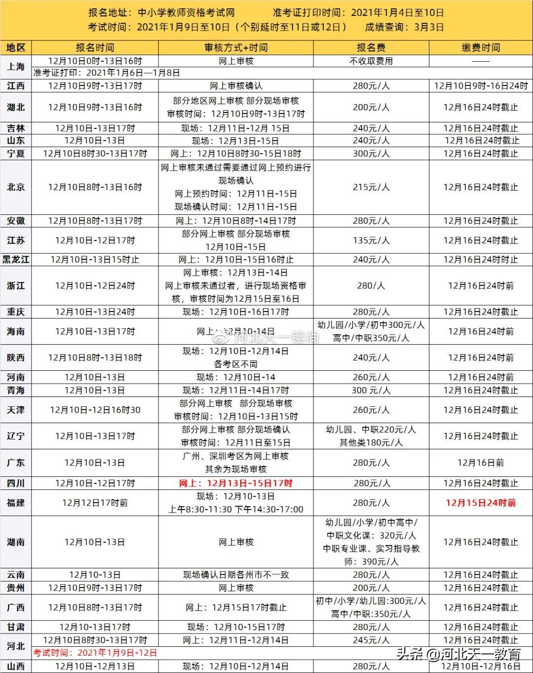 商务英语专业可以考教师资格证吗_商务英语专业可以考教师资格证吗_商务英语专业可以考教师资格证吗