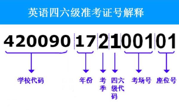 大学生英语六级官网登录_大学英语六级网站_全国大学英语四六级官网登录