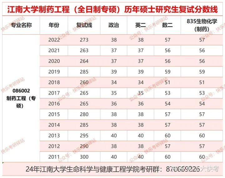 江南大学英语专业_江南英语大学专业怎么样_江南大学英语专业