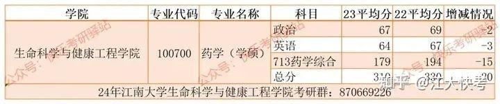 江南英语大学专业怎么样_江南大学英语专业_江南大学英语专业