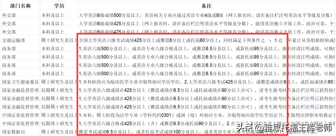 全国职场英语考试有什么用_全国职场英语考试难不难_职场英语考试有证书吗