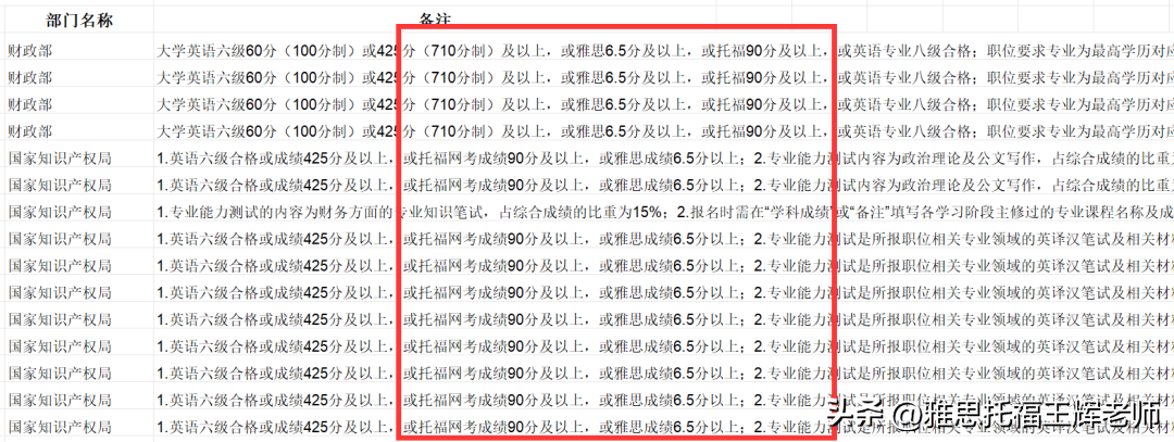 全国职场英语考试难不难_全国职场英语考试有什么用_职场英语考试有证书吗