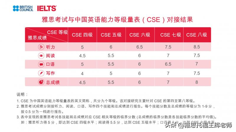 职场英语考试有证书吗_全国职场英语考试有什么用_全国职场英语考试难不难