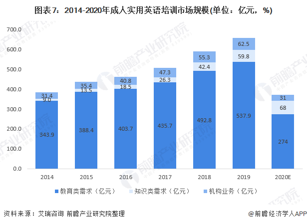 成人英语网课哪个平台比较好_成人英语网课好还是线下好_哪个成人英语网课比较好