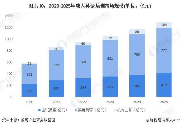 哪个成人英语网课比较好_成人英语网课好还是线下好_成人英语网课哪个平台比较好