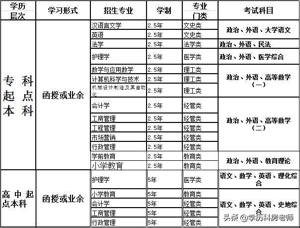 德州英语培训机构_德州英语教育培训机构排名_德州好的英语培训班