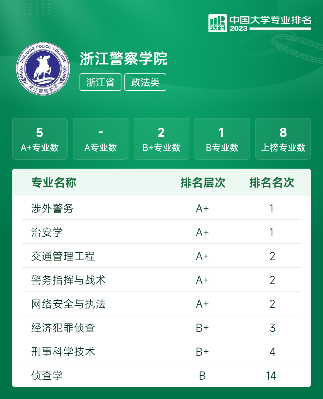 英语专业排名前100大学_英语专业排名大学排名_英语专业排名