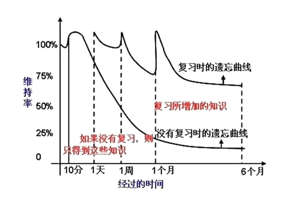 新概念英语有网课吗_新概念网课谁讲的最好_新概念网络课堂