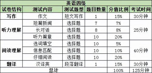 听力六级英语大学要考吗_大学英语6级听力_大学英语六级听力