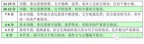 听力六级英语大学要考吗_大学英语6级听力_大学英语六级听力