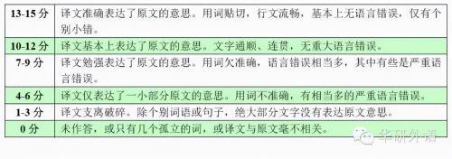 听力六级英语大学要考吗_大学英语六级听力_大学英语6级听力