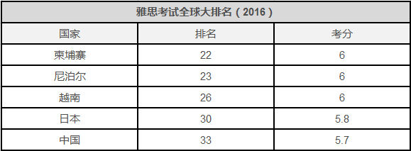 英语教学方法和教学手段_英语教学方法有哪几种_教学方法英语