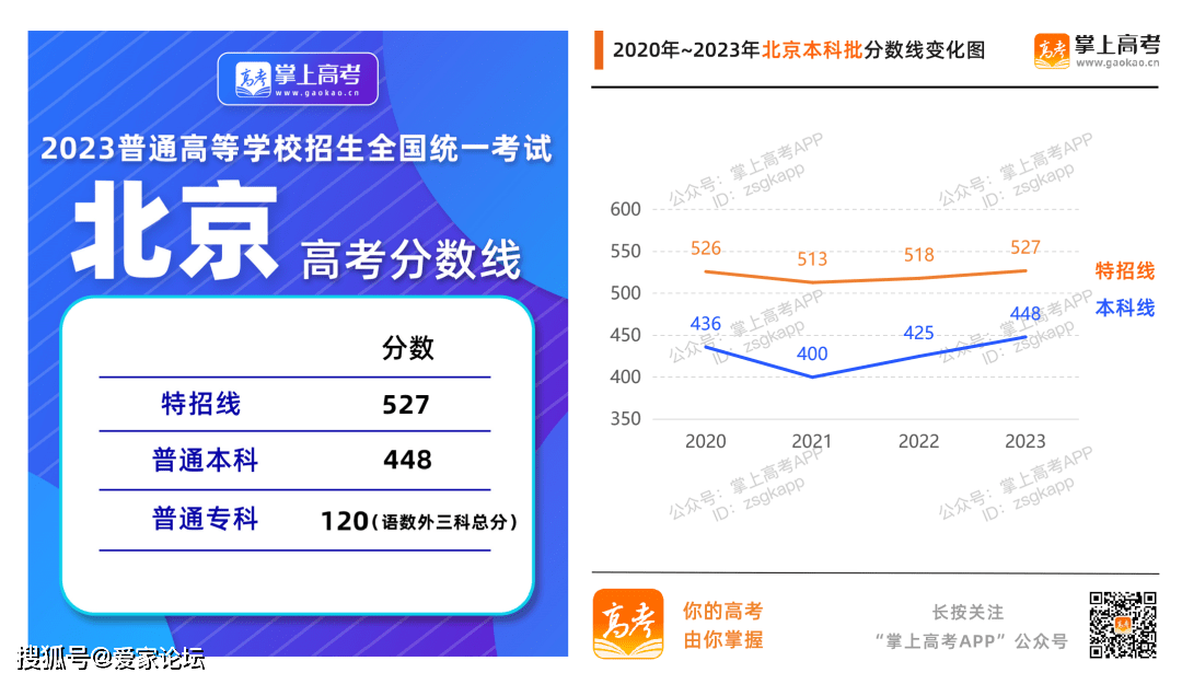 排名一英语_排名前三英语_线上英语前10排名