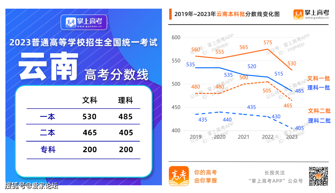 线上英语前10排名_排名前三英语_排名一英语