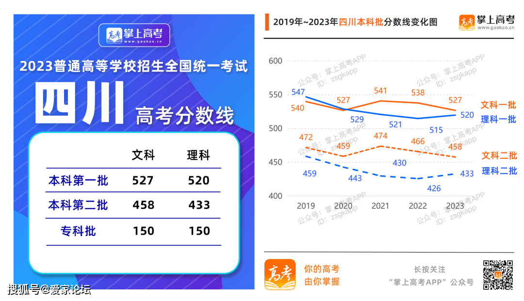 线上英语前10排名_排名前三英语_排名一英语