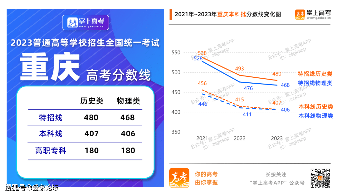 排名前三英语_排名一英语_线上英语前10排名