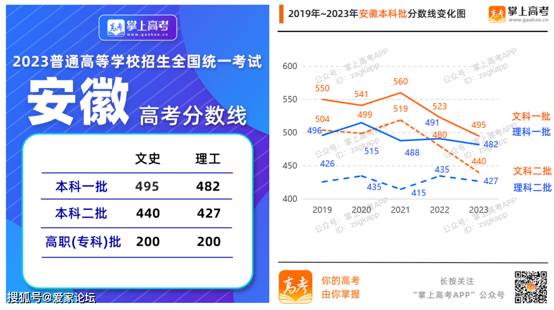 排名前三英语_排名一英语_线上英语前10排名