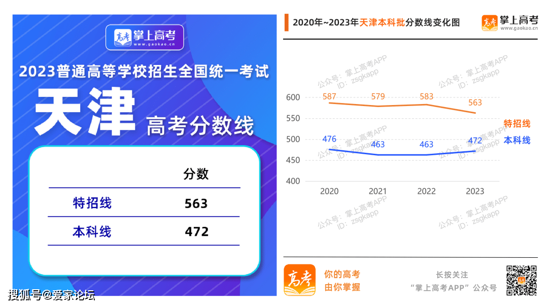 排名一英语_排名前三英语_线上英语前10排名