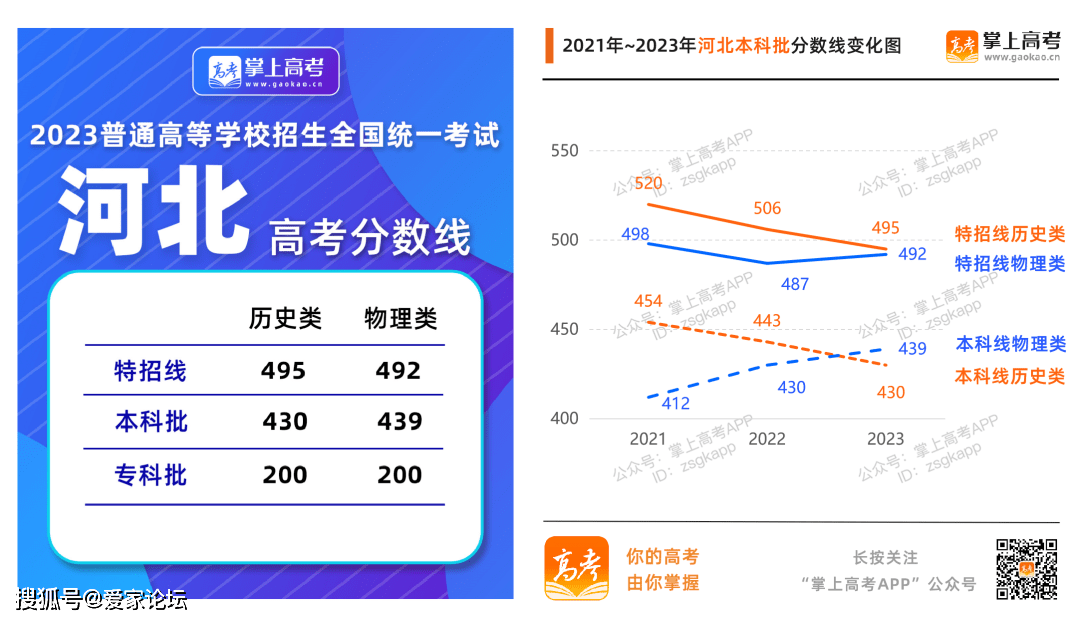 线上英语前10排名_排名一英语_排名前三英语