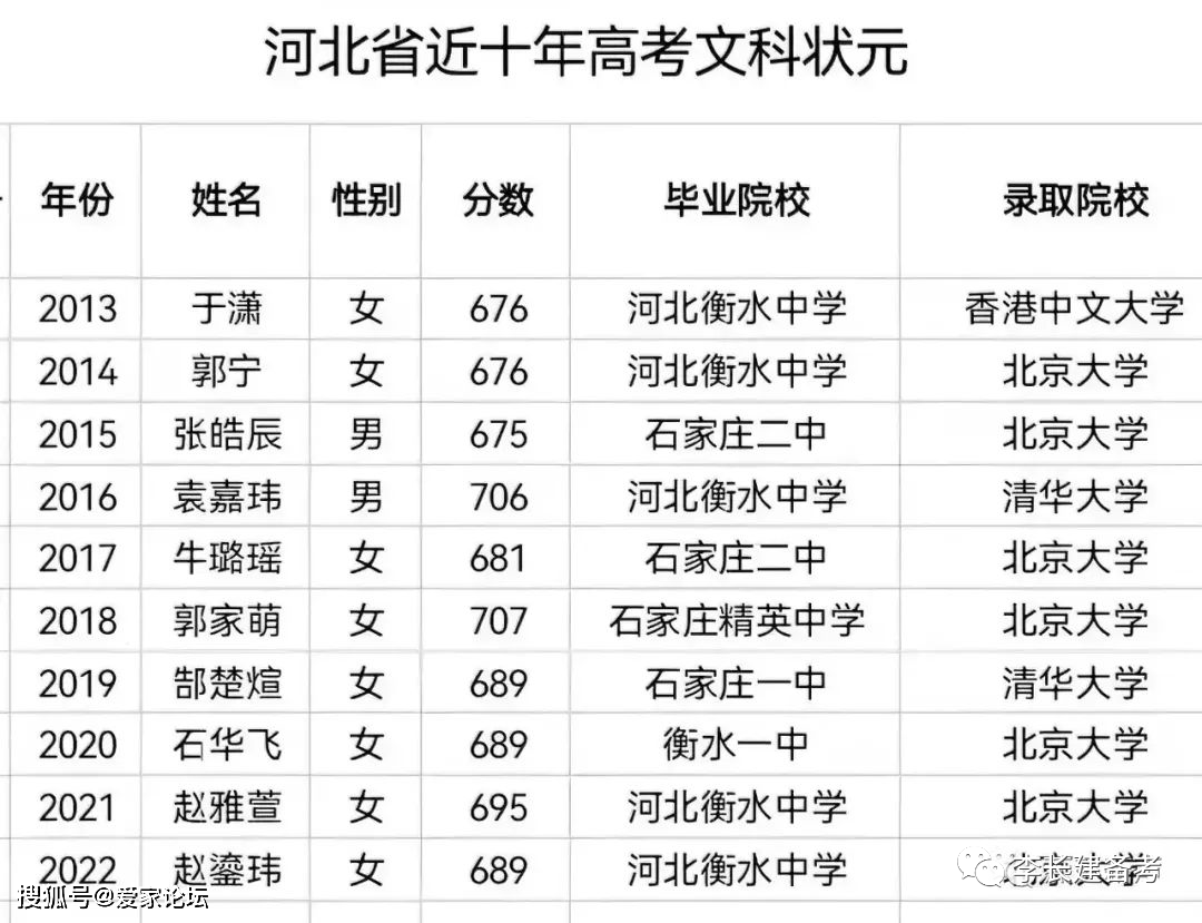 排名前三英语_排名一英语_线上英语前10排名