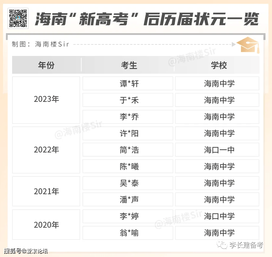 排名一英语_排名前三英语_线上英语前10排名