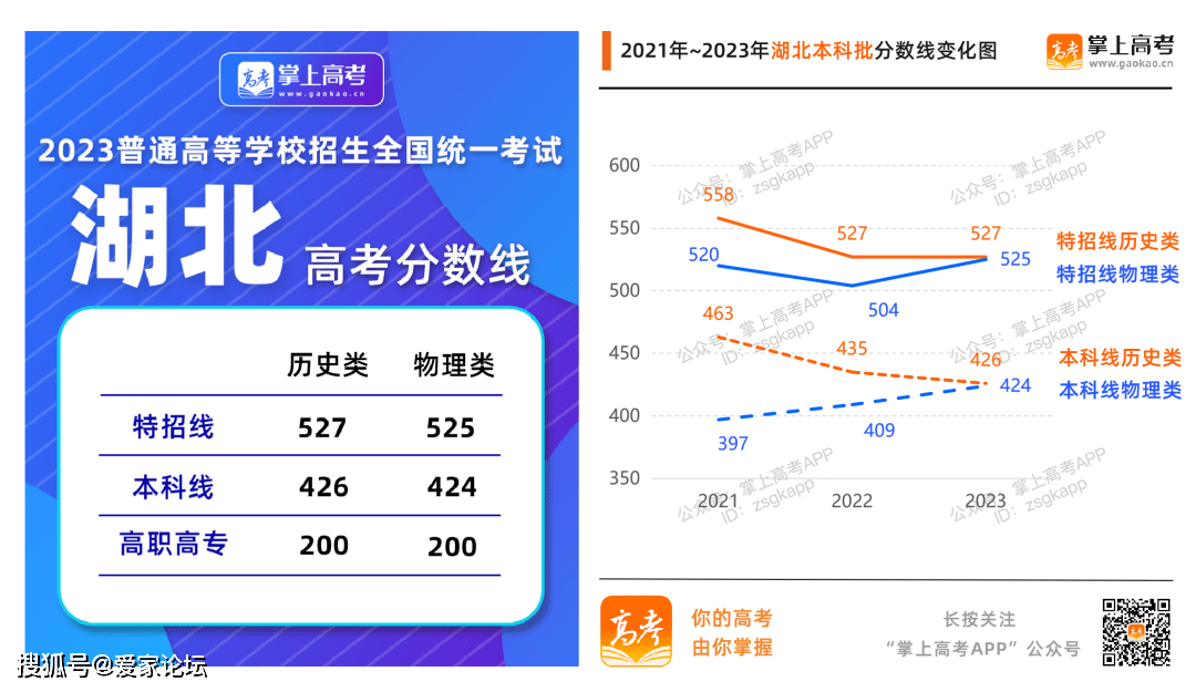 排名一英语_线上英语前10排名_排名前三英语