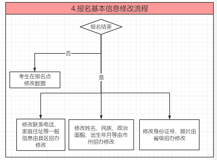 英语口语考试报名官网_英语口语考试报名网址_口语官网报名考试英语怎么说