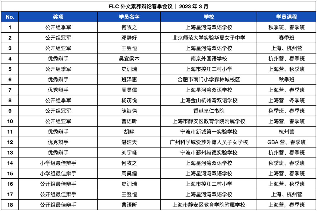 英语培训学校的演讲会_英语演讲比赛培训班_英语演讲培训班