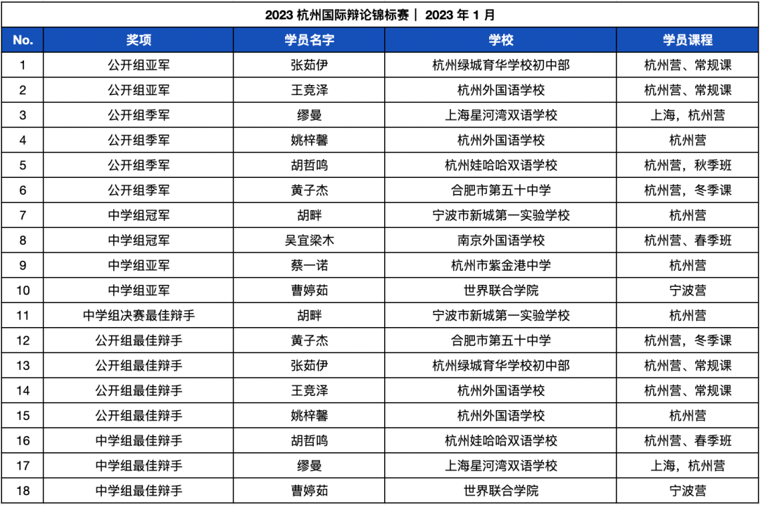 英语培训学校的演讲会_英语演讲培训班_英语演讲比赛培训班