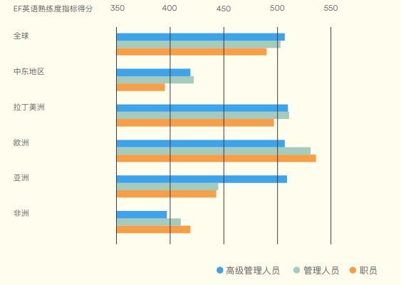 成人英语学费价目表_成人学英语_成人英语学校有哪些