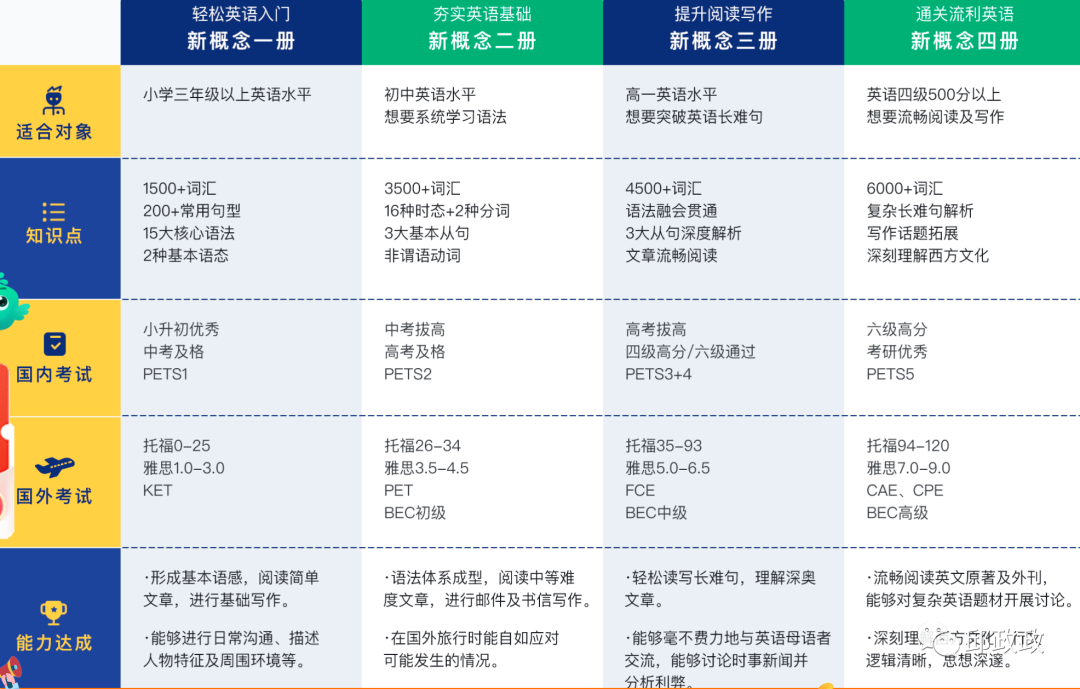 新英语概念课文_英语新概念_新英语概念英语app