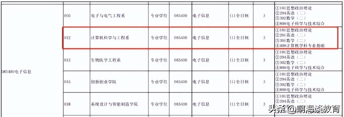 考研对英语有要求吗_考研英语要求有听力吗_考研英语有没有要求