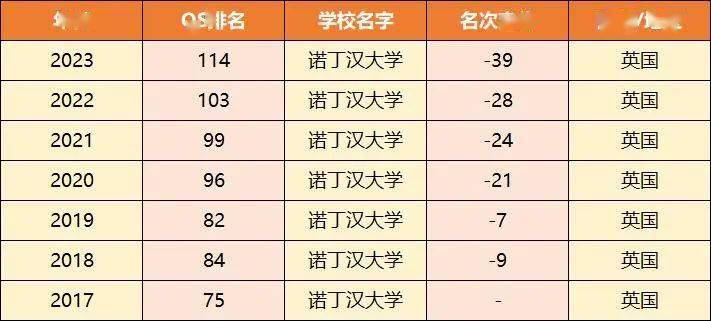 英语专业大学排名前100_排名英语大学专业好就业吗_英语专业好的大学排名