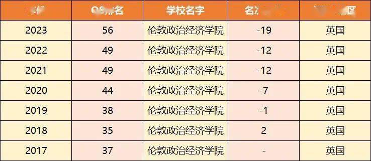 排名英语大学专业好就业吗_英语专业大学排名前100_英语专业好的大学排名