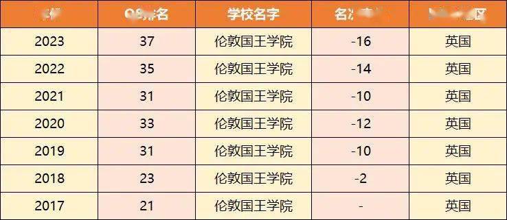 英语专业大学排名前100_英语专业好的大学排名_排名英语大学专业好就业吗